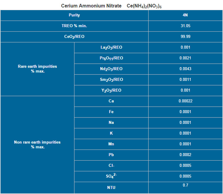 spec CAN 4N